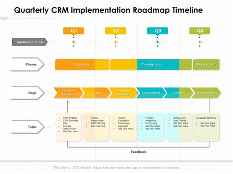 Quarterly Crm Implementation Roadmap Timeline Presentation Graphics Presentation Powerpoint