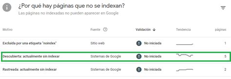 Descubierta Actualmente Sin Indexar Cómo Solucionarlo