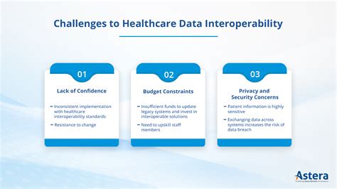 A Guide For Healthcare Data Interoperability Astera