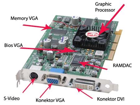 Komponen VGA Card