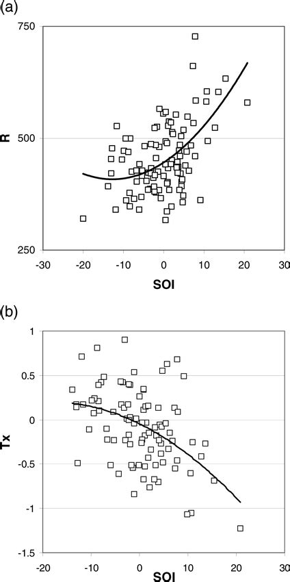 The Predictability Of Interdecadal Changes In ENSO Activity And ENSO