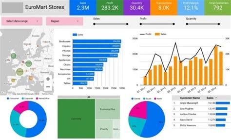 Design and fix professional excel graph, chart and template by ...