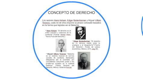 Consepto De Derecho By Genesis Rincon Santa Maria On Prezi