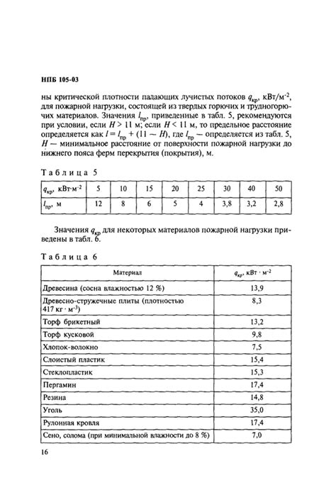 НПБ 105-03: Определение категорий помещений, зданий и наружных ...