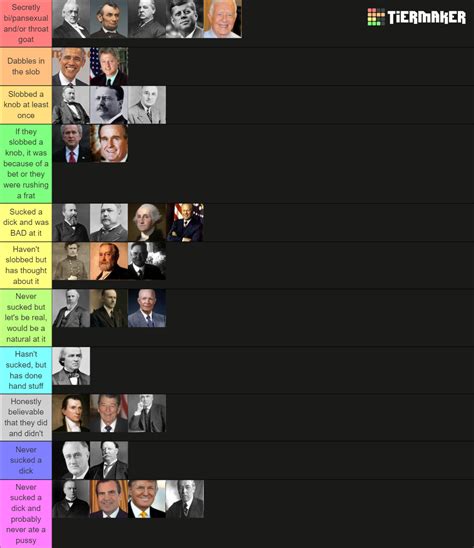 U.S. Presidents Tier List (Community Rankings) - TierMaker