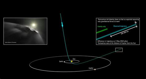 Oumuamua War Der Interstellare Besucher Doch Kein Komet