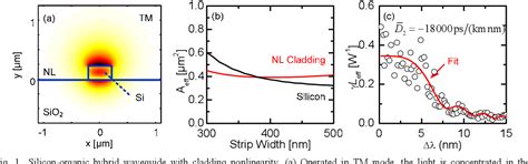 Figure 1 From All Optical Wavelength Conversion Of 56 Gbit S NRZ DQPSK