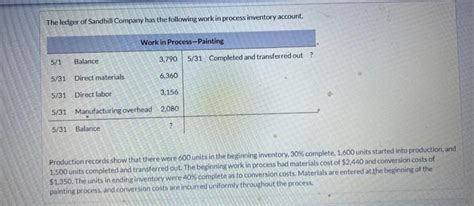 Solved The Ledger Of Sandhill Company Has The Following Work Chegg