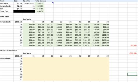 What Is The Mixed Cell Reference For The Table Above