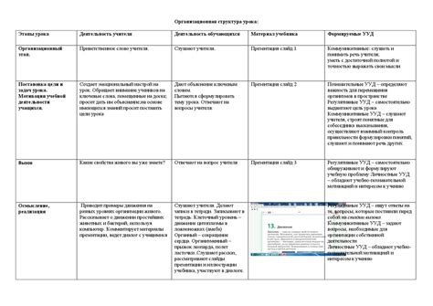 Технологическая карта урока с использованием электронной формы ...