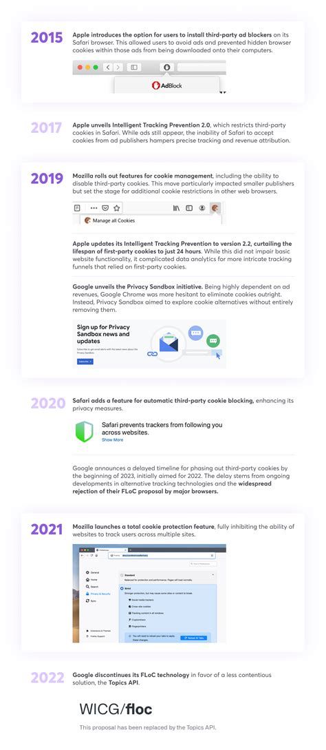 Beyond the Cookie Jar: Thriving in a Cookieless Ad Ecosystem