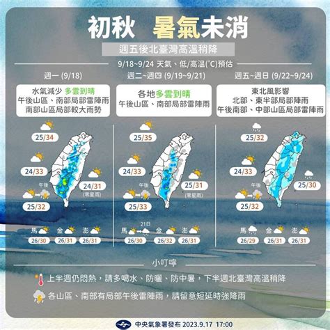 週一起連4天水氣漸少、天氣悶熱 秋分迎東北風略降溫 生活 自由時報電子報