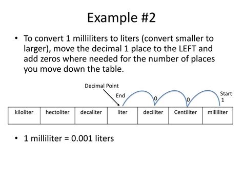 Ppt Measuring Volume Powerpoint Presentation Free Download Id2025382