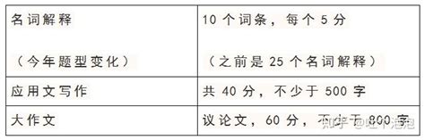 北京外国语大学翻译硕士mti考研上岸经验贴！ 知乎