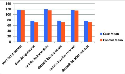 Graphical Representation Download Scientific Diagram