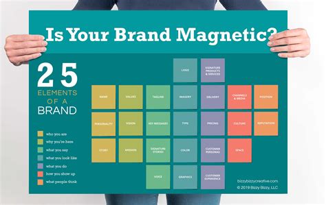 Complete Guide To Branding Elements Of A Brand