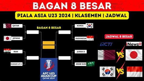 Jadwal 8 Besar Piala Asia U23 2024 ~ Korea Selatan Vs Indonesia ~ Bagan