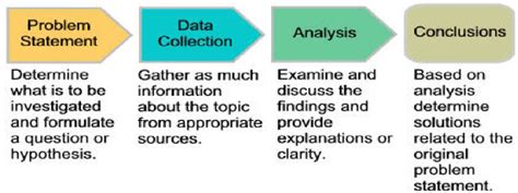 The research-based learning strategy Reference:... | Download ... 