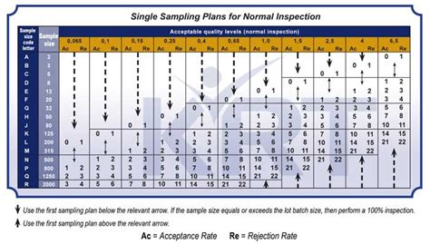 The AQL Charts Explained - KRT Audit Corp