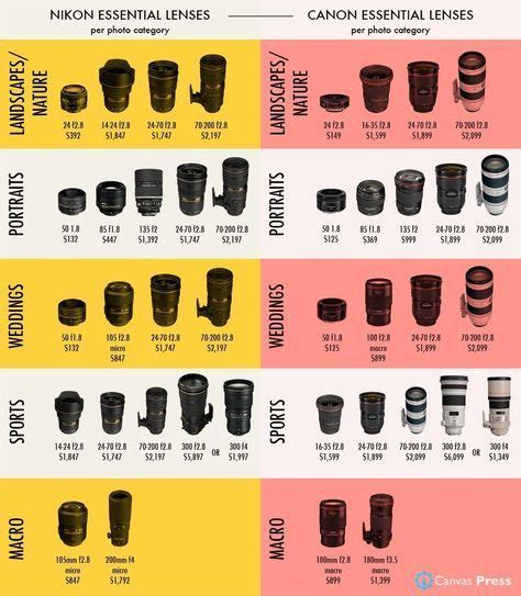 New Photography Tips Fujifilm Finepix Cheat Sheets Ideas In 2020 Landscape Photography Tips