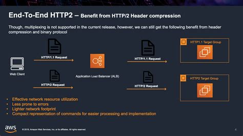 Aws Elastic Load Balancer Demos