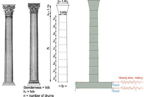 Left Corinthian Columns Meyers Center Typical Geometry