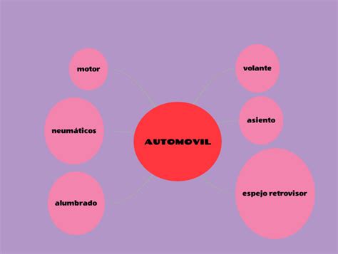 V I V I Diagrama Radial