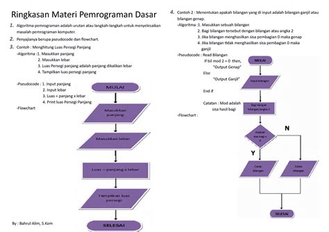 Pemrograman Dasar Kelas X Multimedia Ringkasan Materi Pemrograman