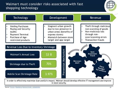 Walmart Technology Strategy