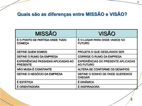 Miss O Vis O E Valores Conceitos Ppt