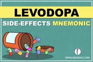 Levodopa Side Effects Mnemonic Pharmacology Mnemonic