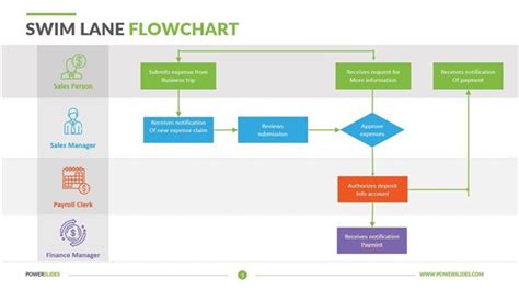 Swim Lane Diagram Template Powerpoint