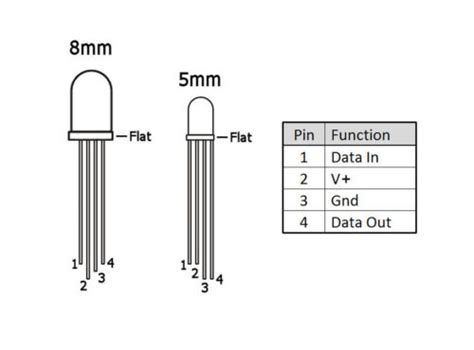 Apa 106 Pl9823 10pcs Addressable Rgb Led 5mm 8mm Wie Neopixel Ebay