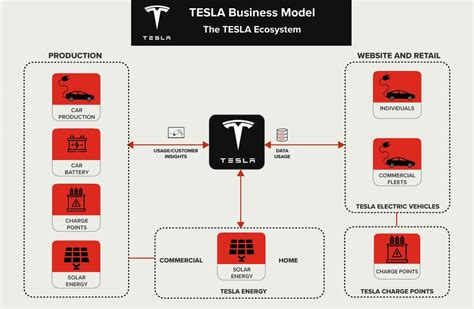 Tesla Case Study Meritshot