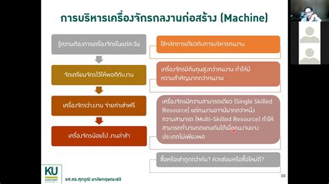 5m Construction Engineering And Management Man Machine Material Money And Management