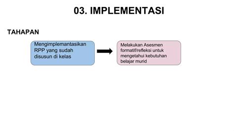 Panduan Siklus Kombel Revpptx