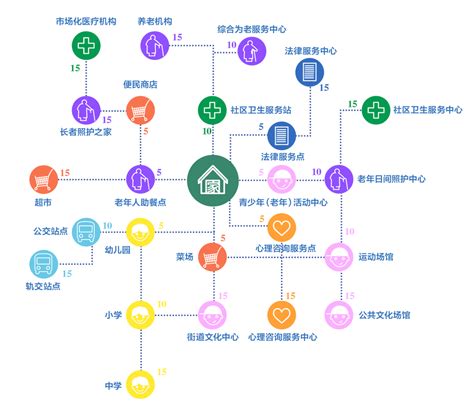 “未来15分钟社区生活圈”是啥样？如何打造？他们告诉你 街道