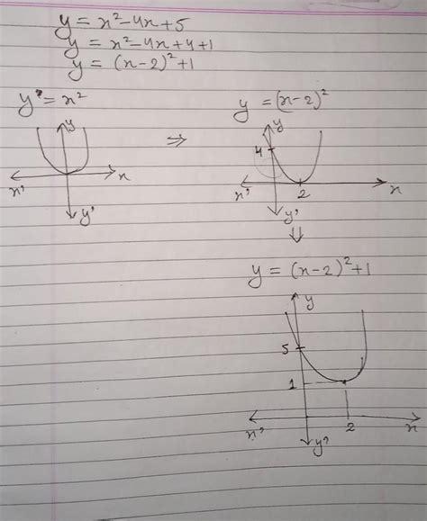 Y X 2 4x 5 Solutions 308001 How Many Solutions Does Y X 2 4x 5 Have