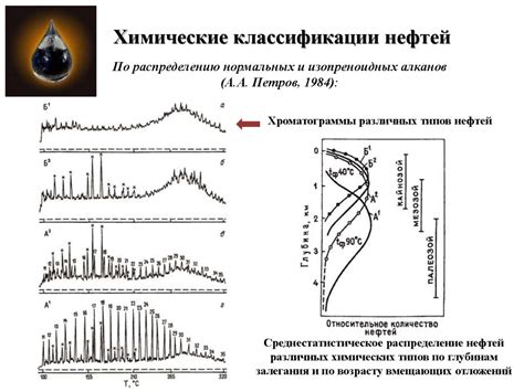 Нефть: состав, основные физико-химические свойства. Классификация ...