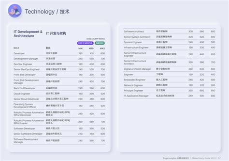 2023中国程序员薪酬报告出炉，开发岗薪资中位数高于36万 知乎