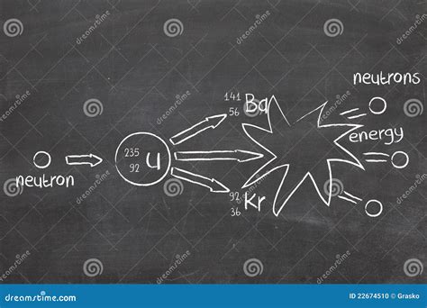 Nuclear Fission Of Uranium 235 Stock Photo Image Of Periodic