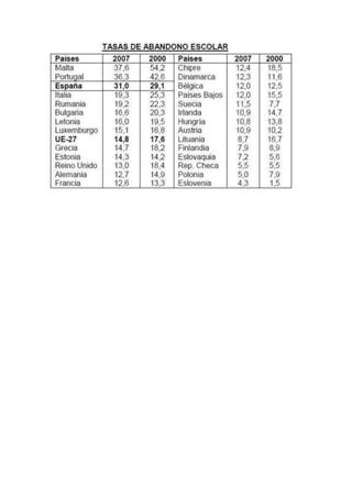 El Abandono Escolar PDF