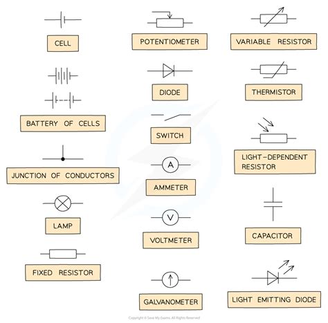 Circuit Symbols (10.1.1) | CIE A Level Physics Revision Notes 2022 ...