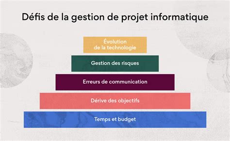 Information To Play Old Man Gestion Projet Informatique Pdf Elbow