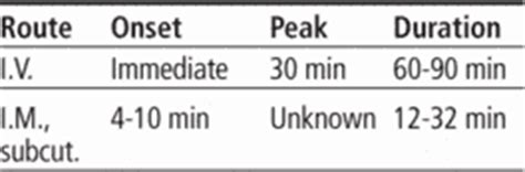 Glucagon stimulation test | definition of glucagon stimulation test by ...