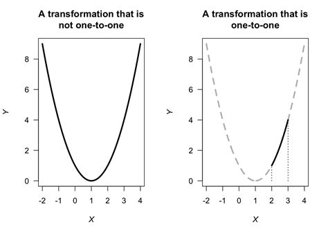 7 Transformations Of Random Variables Distribution Theory