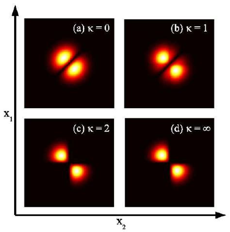 Color Online Ground State Wavefunction For A Boson Pair In A Harmonic