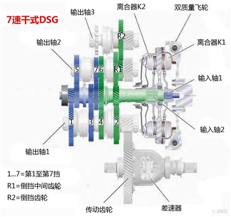 解读凌渡dq380变速箱 不一样的7速双离合易车