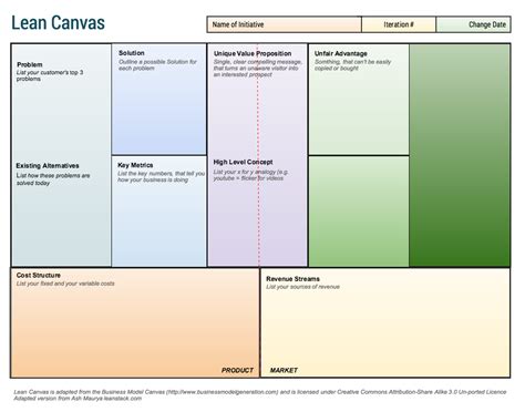 Lean Canvas Templates