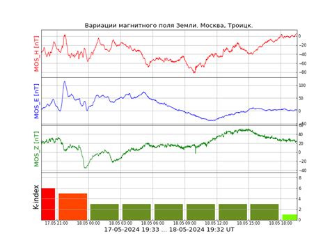 Монитор прохождения